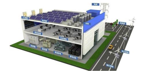 建筑行業 城市碳中和成敗的關鍵——以住宿服務為例