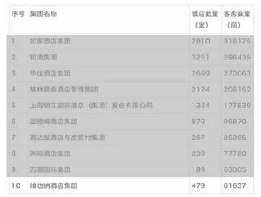 卓越成就 維也納酒店榮登2014年度中國飯店集團(tuán)60強(qiáng)前十強(qiáng)，以卓越管理服務(wù)樹立行業(yè)標(biāo)桿
